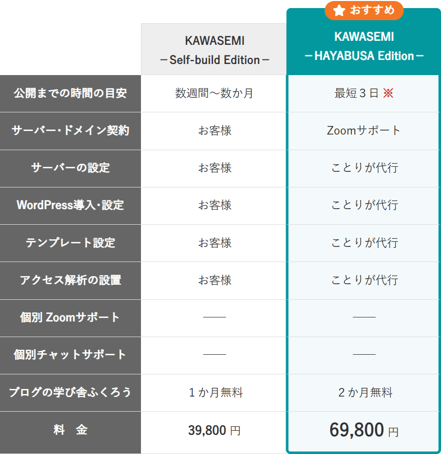 料金プラン比較表