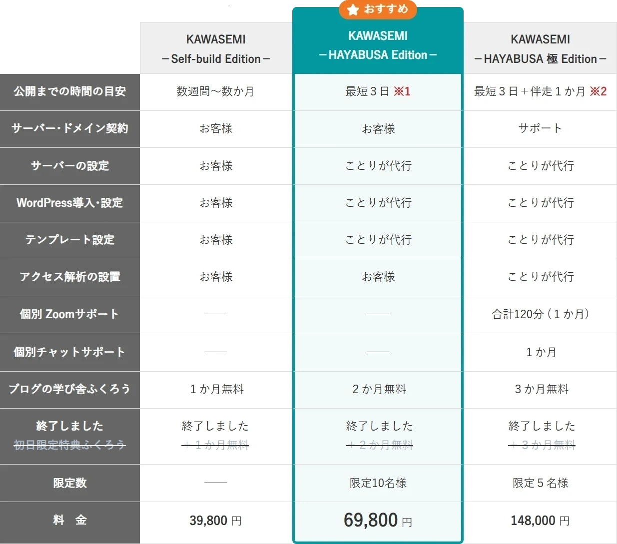 料金プラン比較表