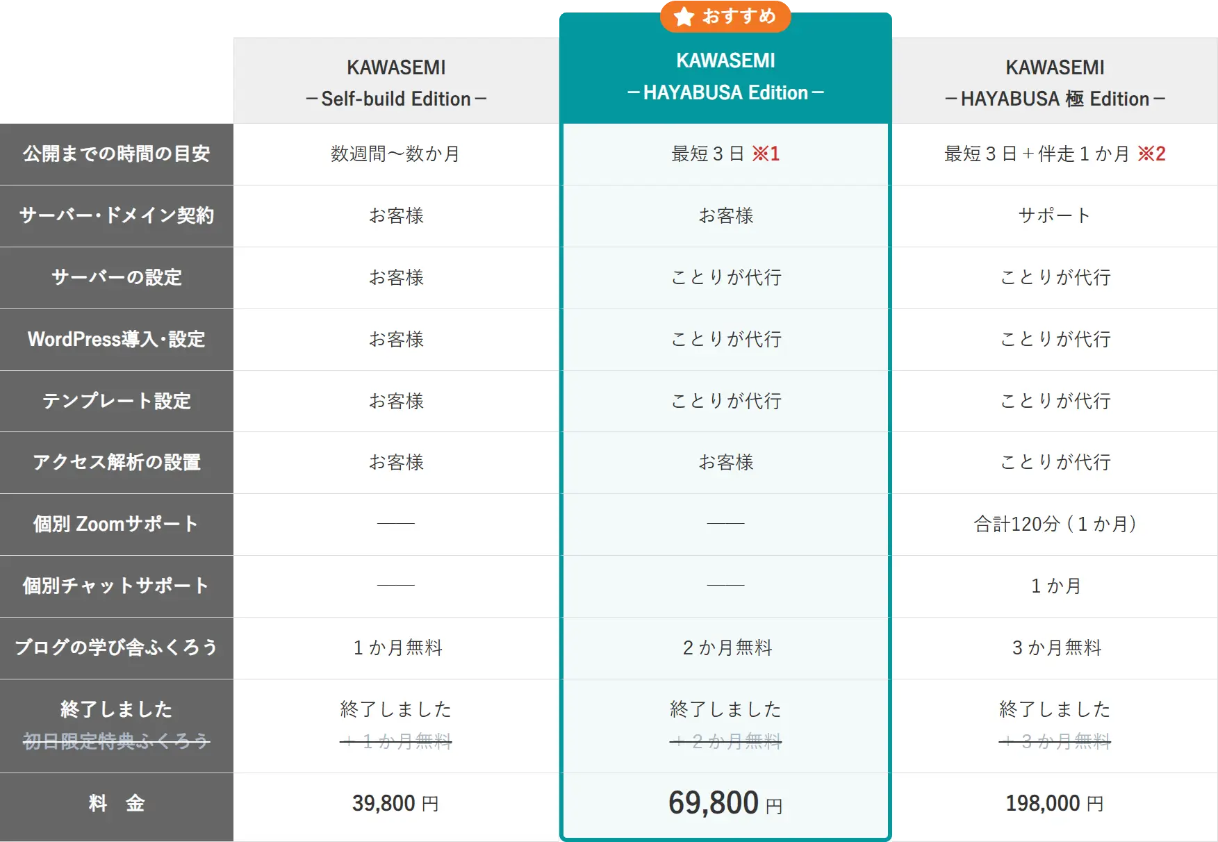 料金プラン比較表